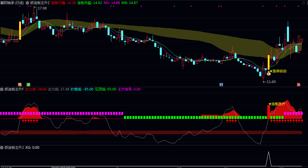 【抓连板主升】主图/副图/选股指标 筛选出具备连板潜力 适配短线/超短线交易者抓主升浪启动点的需求