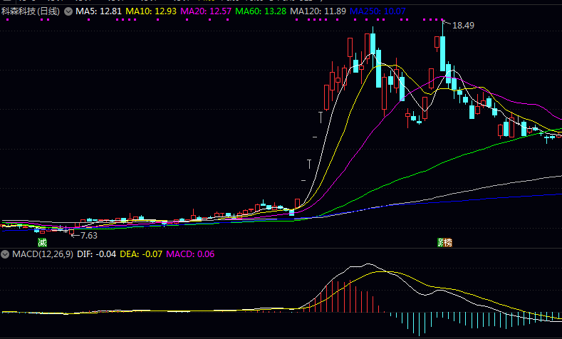 轻松看懂8只折叠屏核心龙头股! 轻松看懂8只折叠屏核心龙头股!