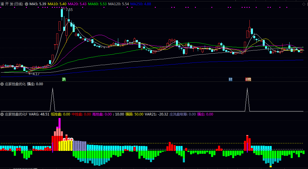 【庄家控盘优化】副图/选股指标，量与度的把握是一门学问，与实战经验有密不可分的表达！