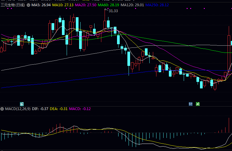 这份2025年甜味剂龙头股名单,请收好! 这份2025年甜味剂龙头股名单,请收好!