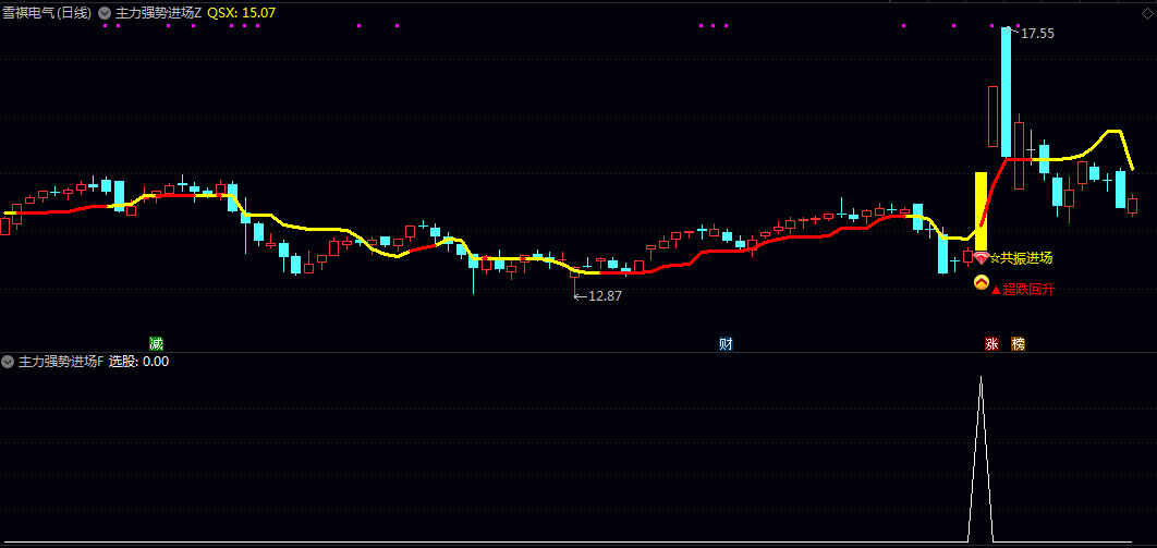 【主力强势进场】主图/副图/选股指标 整合强势共振进场和超跌回升两类核心买点信号
