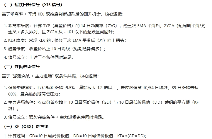 【主力强势进场】主图/副图/选股指标 整合强势共振进场和超跌回升两类核心买点信号