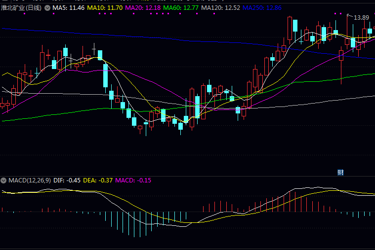 A股有哪些能源板块的大公司？