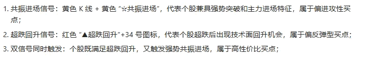 【主力强势进场】主图/副图/选股指标 整合强势共振进场和超跌回升两类核心买点信号