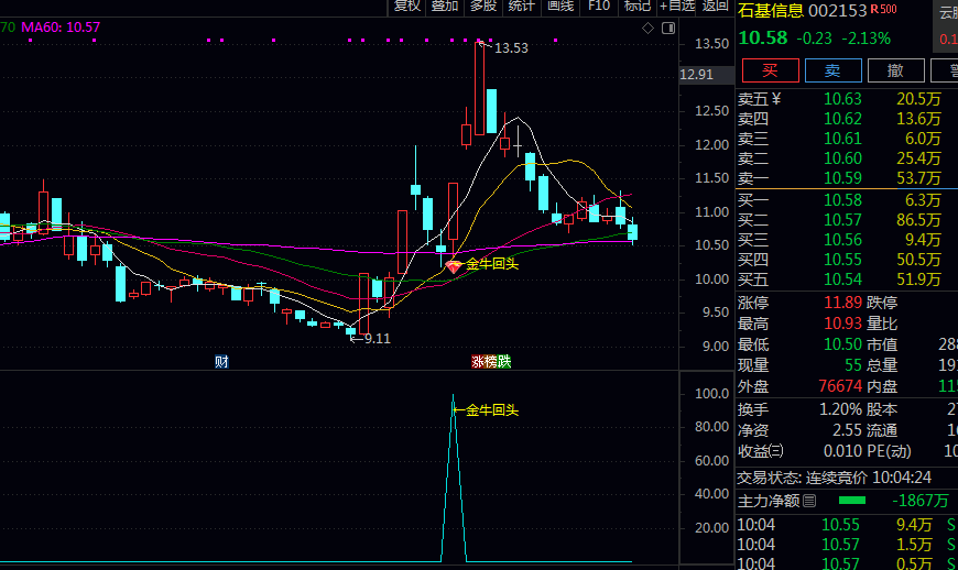 【金牛回头接人上车6.0版】主图/副图/选股指标 连续拉升几个板后调整不破前期周阳线开盘价
