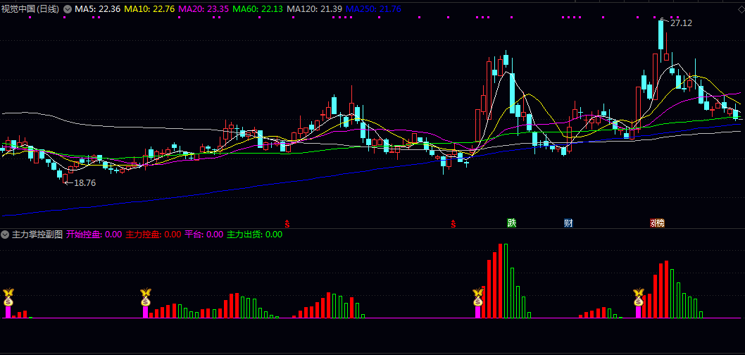 通达信【主力掌控】主图/副图/选股指标 判断主力行为阶段 识别吸筹 拉升或出货的可能信号