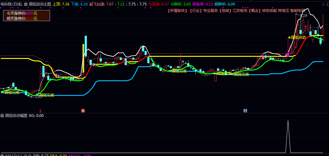 【圆弧启动】主图/副图/选股指标 涵盖趋势/量能/筹码多指标共振 兼顾安全性与进攻性