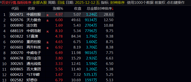 通达信【封神排序】副图指标 关键参数可调整 适应不同市场环境