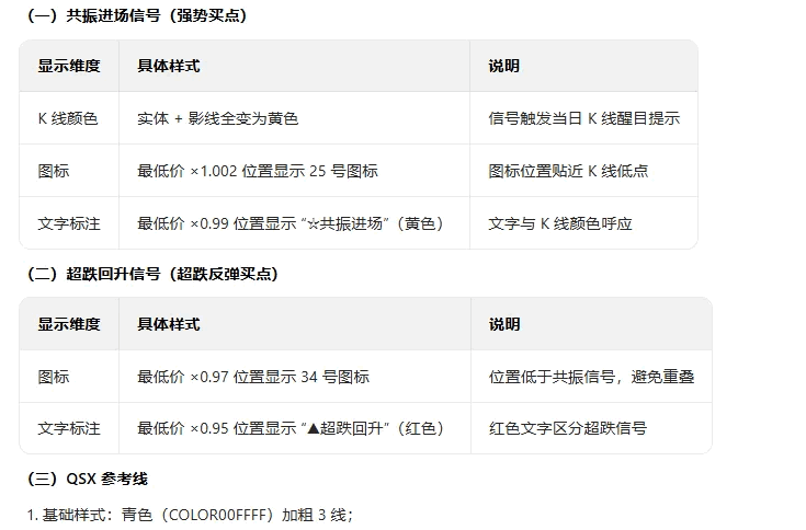 【主力强势进场】主图/副图/选股指标 整合强势共振进场和超跌回升两类核心买点信号
