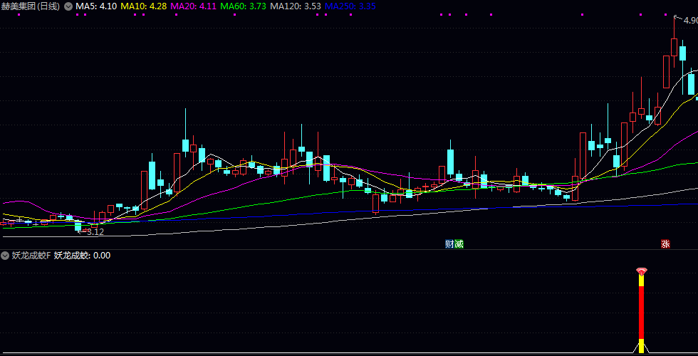 优化【妖龙成蛟】副图/选股指标 股票短期内的强势启动信号 辅助捕捉可能出现的快速上涨机会