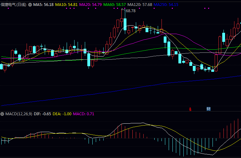2025年，谁才是PLC领域的领头羊？