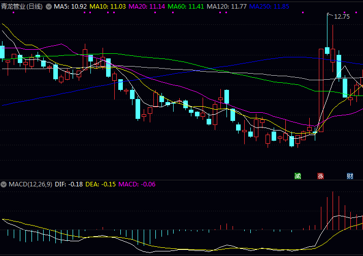 2025年搞地下管网,这几家公司是龙头! 2025年搞地下管网,这几家公司是龙头!