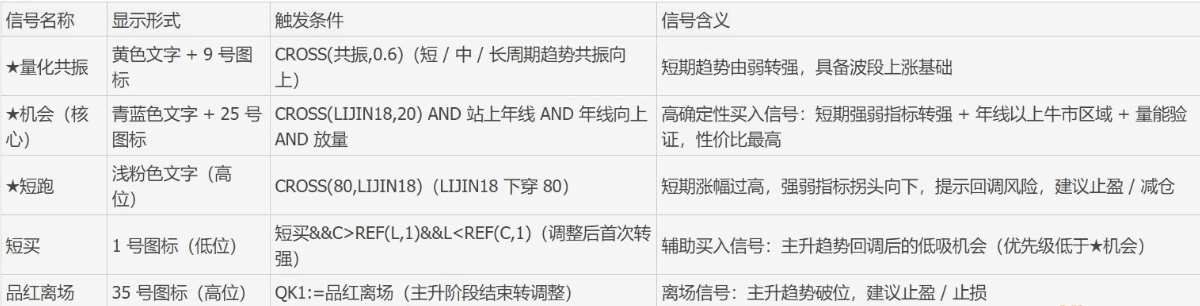 【抄底机会】主图/副图/选股指标 聚焦年线以上的强势股 输出高确定性的买入趋势信号