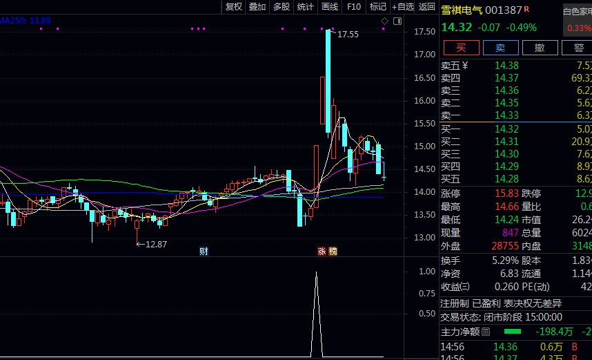 潜力模型【年线上寻龙】副图/选股指标 跟踪并画出近期标志性的高量阳线和高量阴线的价格基准线