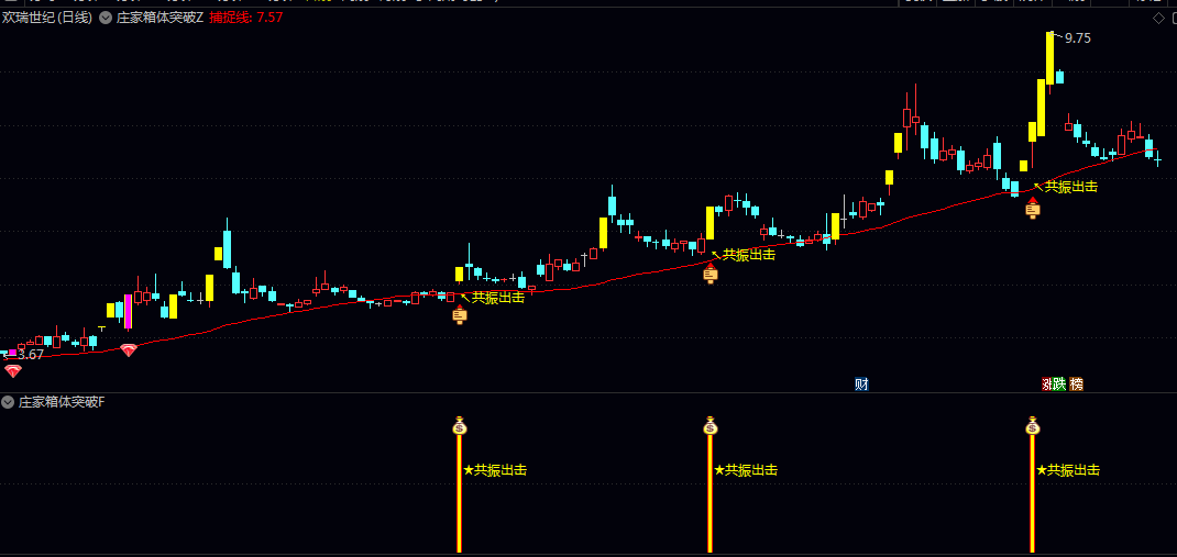 【庄家箱体突破】主图/副图/选股指标 双信号共振筛选兼具资金强度和技术形态有效性的短线决策