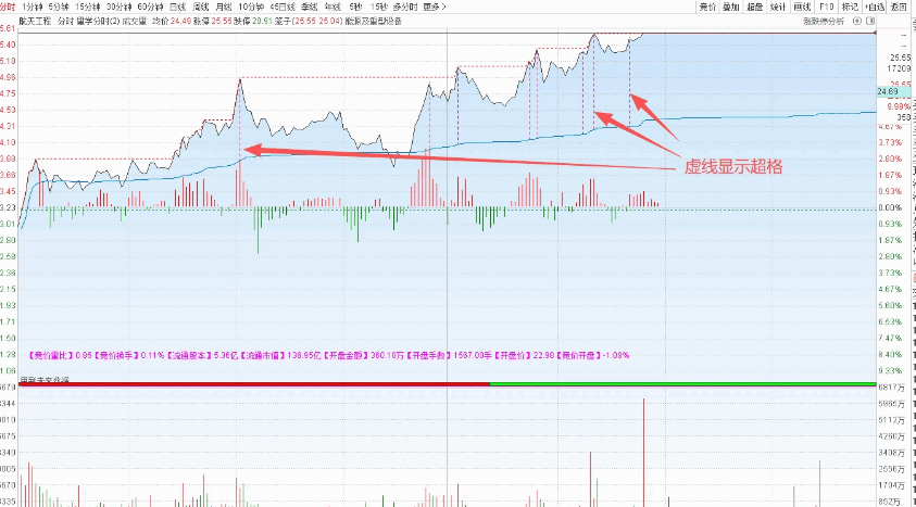 【量学主图】相关指标 本指标为辅助决策的工具 未加密 源码分享