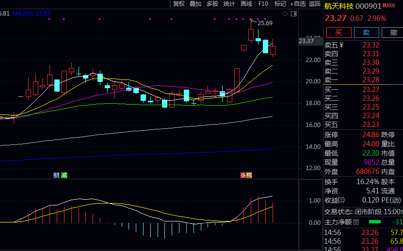 红外感应器概念上市公司一览 红外感应器概念上市公司一览