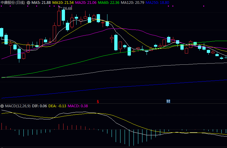 这几只电池冷却概念股,值得关注! 这几只电池冷却概念股,值得关注!
