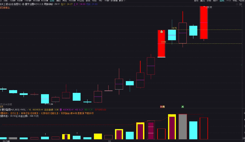 【量学主图】相关指标 本指标为辅助决策的工具 未加密 源码分享