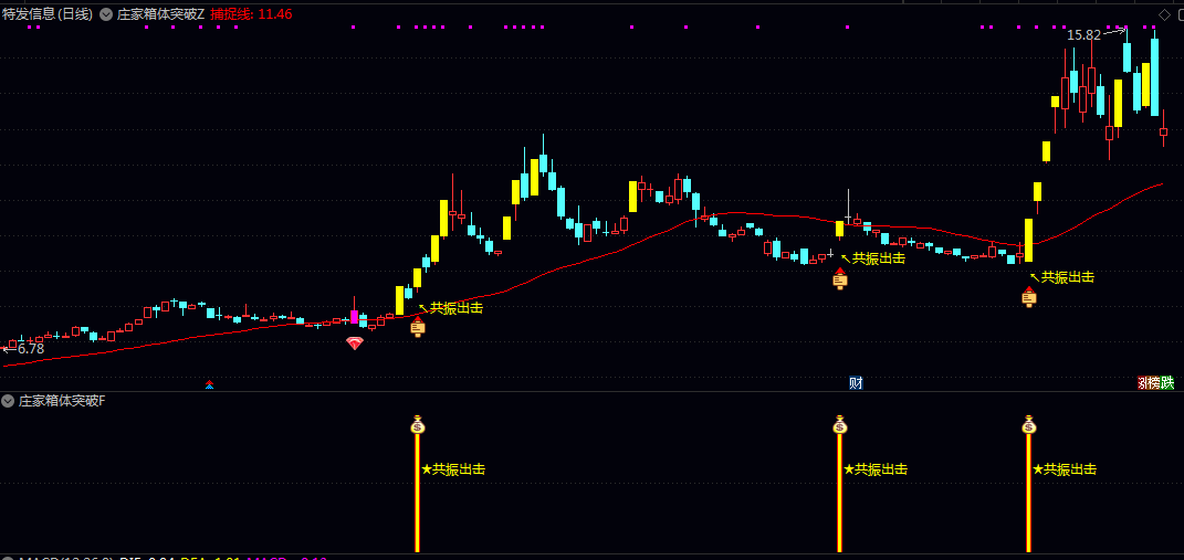 【庄家箱体突破】主图/副图/选股指标 双信号共振筛选兼具资金强度和技术形态有效性的短线决策