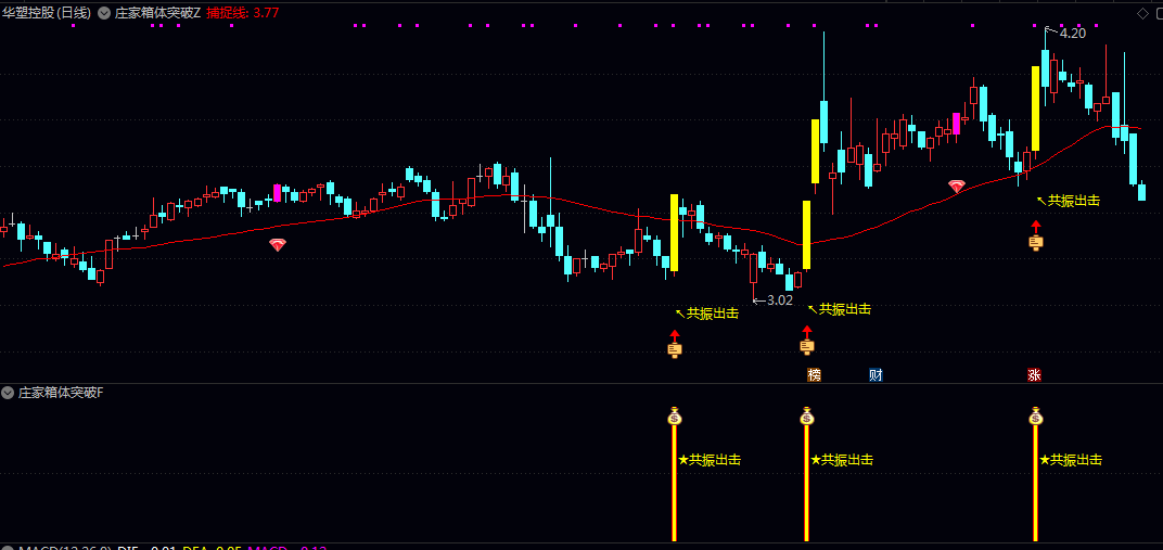 【庄家箱体突破】主图/副图/选股指标 双信号共振筛选兼具资金强度和技术形态有效性的短线决策