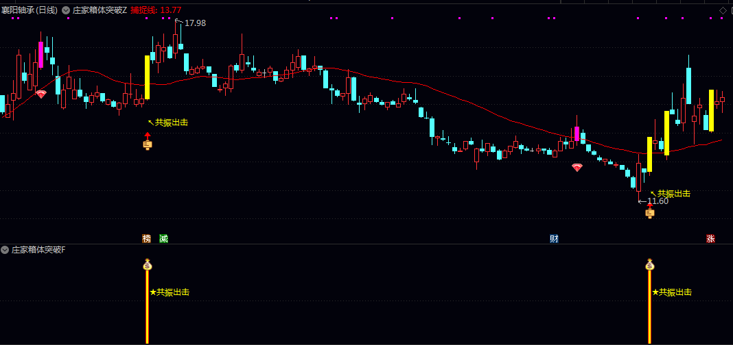 【庄家箱体突破】主图/副图/选股指标 双信号共振筛选兼具资金强度和技术形态有效性的短线决策