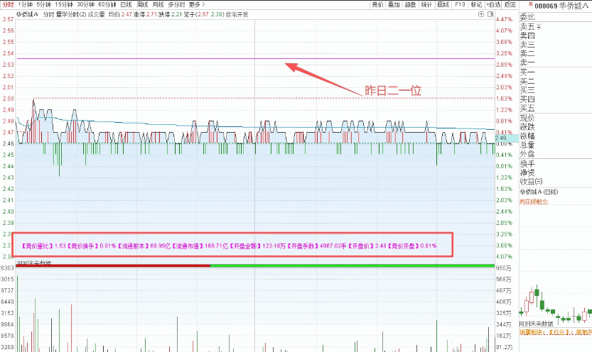【量学主图】相关指标 本指标为辅助决策的工具 未加密 源码分享