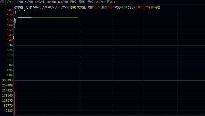 【斗金一进二】副图排序指标 核心围绕资金流/涨停结构/量能等关键维度构建评分体系