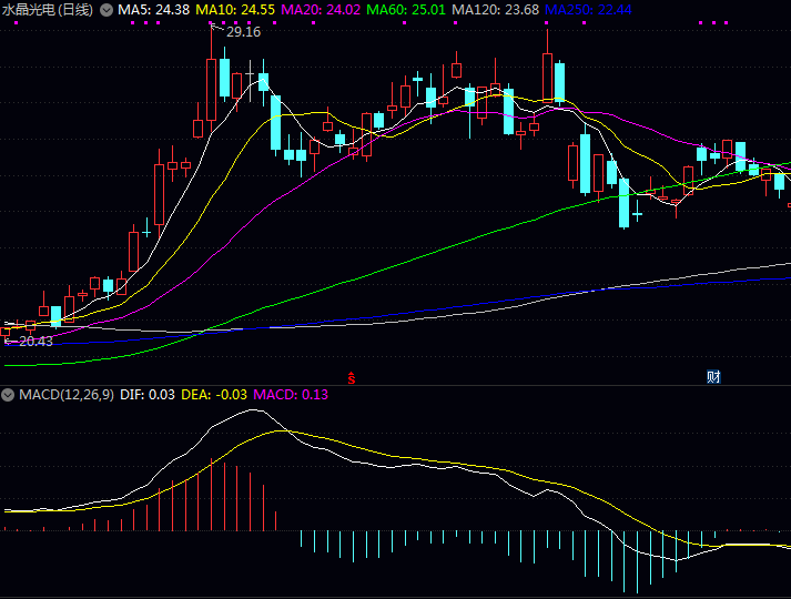 硅基液晶也叫LCOS技术相关的上市公司一览 硅基液晶也叫LCOS技术相关的上市公司一览