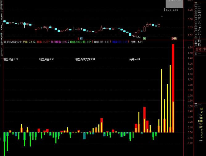 【听风暗盘资金】副图指标 判断股票真实的资金情况 指标需要L2权限