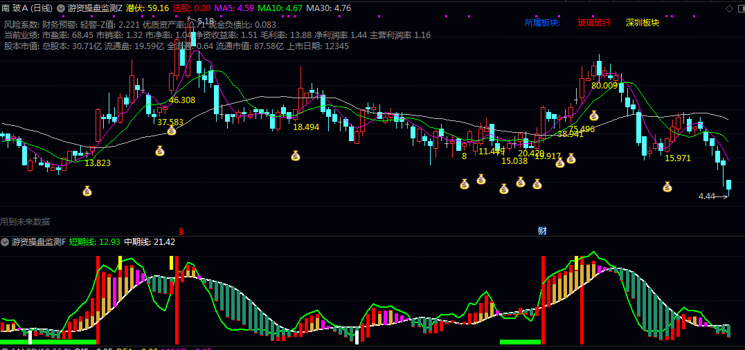 通达信〖游资操盘监测〗主图/副图/选股指标 监测市场游资动向 辅助投资者把握短期强势股机会 通达信〖游资操盘监测〗主图/副图/选股指标 监测市场游资动向 辅助投资者把握短期强势股机会