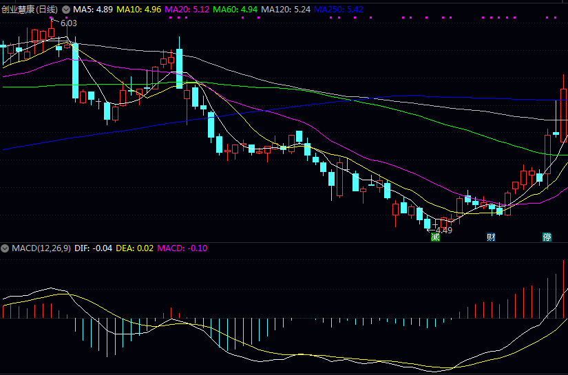 家庭医生相关的几家公司有哪些? 家庭医生相关的几家公司有哪些?