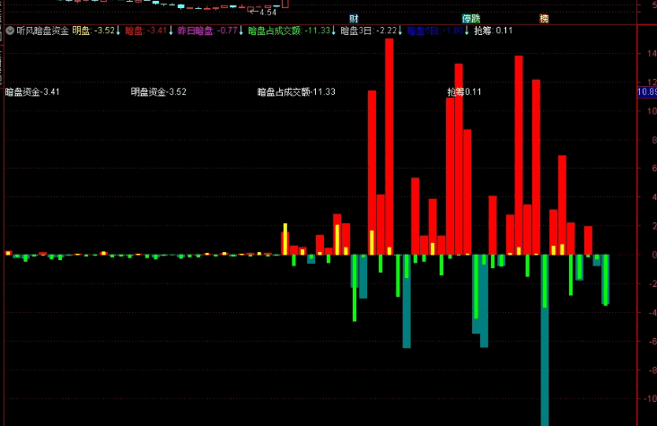 【听风暗盘资金】副图指标 判断股票真实的资金情况 指标需要L2权限