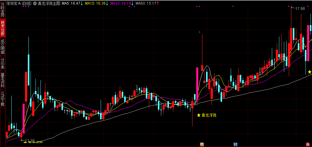 【真龙浮现】主图指标，基本每一个波段都能抓住，龙头持续性结合强热点做参考吧！