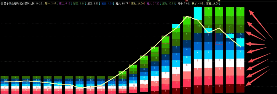 【墨子动态筹码】副图指标 看出股价所处的位置 及上下方的获利筹码 套牢筹码的数量