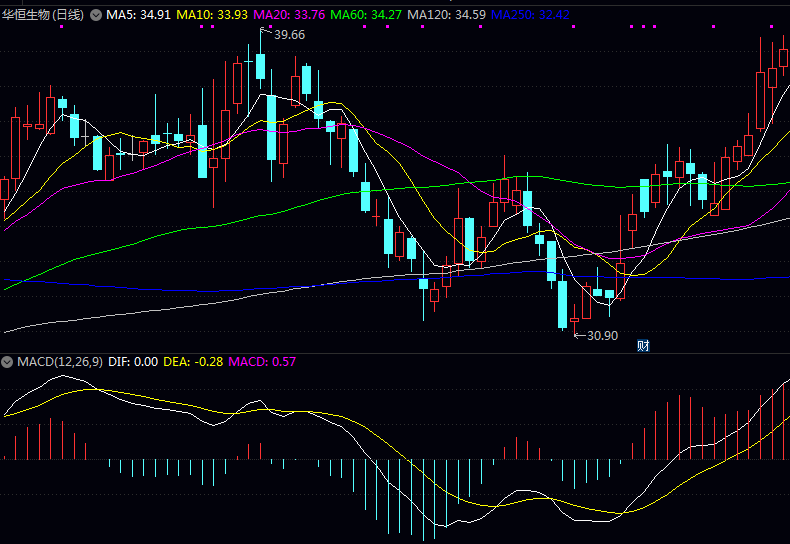 这几家对苯二酚龙头公司,可以重点关注一下! 这几家对苯二酚龙头公司,可以重点关注一下!