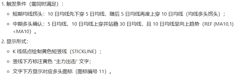 【主力潜伏突破】主图/副图/选股指标 均线集结+突破上沿+量能放大+主力资金潜伏的强势个股信号