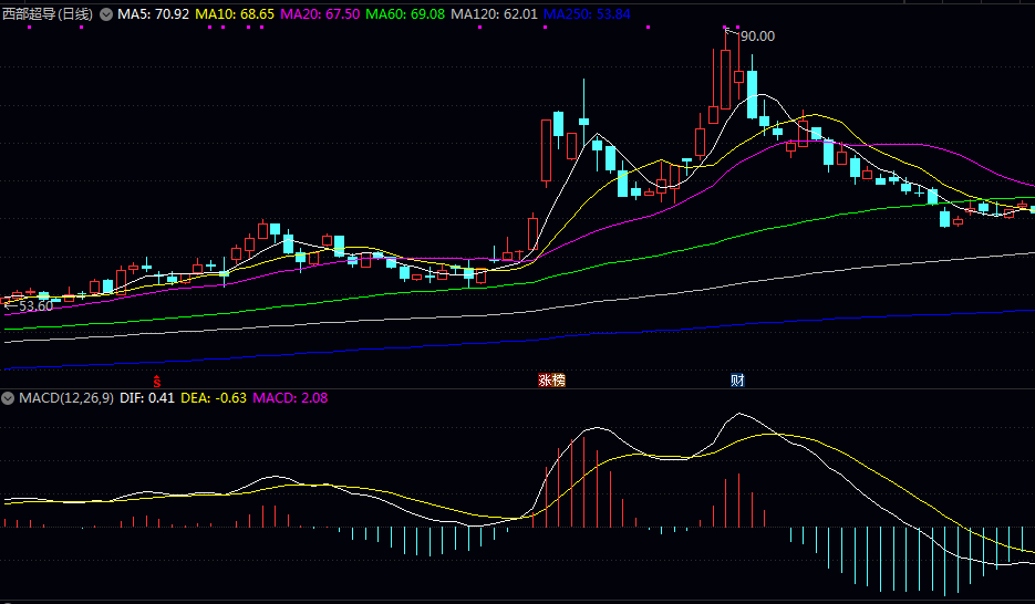 磁共振相关的股票里,你看好哪一支? 磁共振相关的股票里,你看好哪一支?
