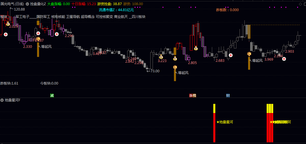 【地量星河】主图/副图/选股指标 地量多次堆叠之后的一个信号，同时配合十字星或长下影线