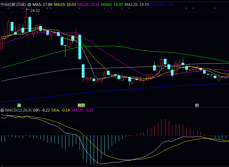 金刚石薄膜概念股相关公司的股票表现