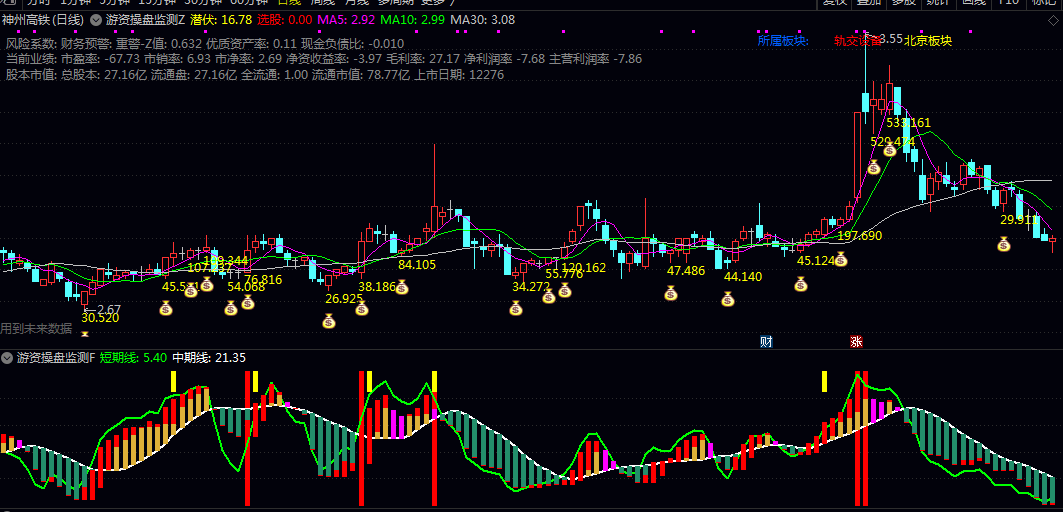 通达信〖游资操盘监测〗主图/副图/选股指标 监测市场游资动向 辅助投资者把握短期强势股机会 通达信〖游资操盘监测〗主图/副图/选股指标 监测市场游资动向 辅助投资者把握短期强势股机会