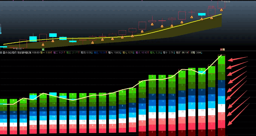 【墨子动态筹码】副图指标 看出股价所处的位置 及上下方的获利筹码 套牢筹码的数量