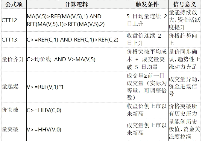 【分时抓板】主图指标 聚焦主力资金动向/价格突破/量价配合/分时起爆四大核心维度