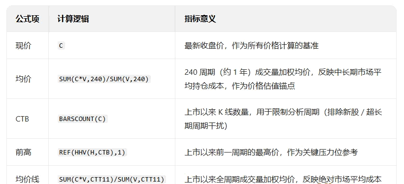 【分时抓板】主图指标 聚焦主力资金动向/价格突破/量价配合/分时起爆四大核心维度