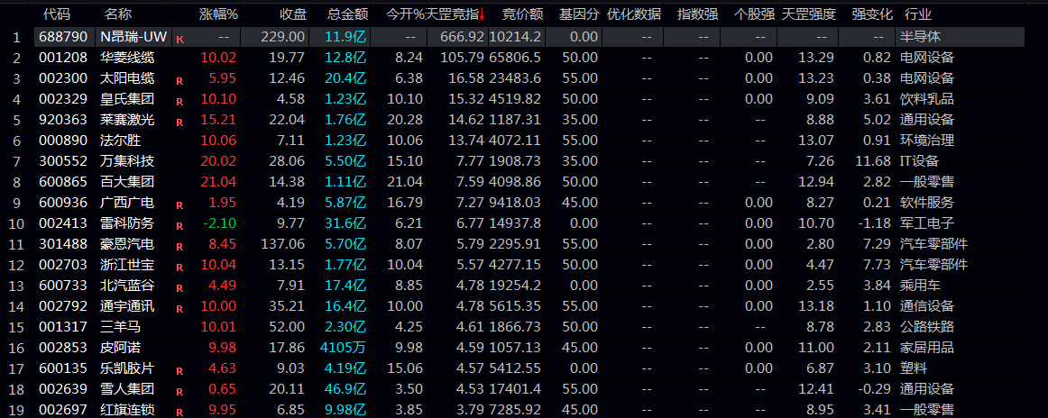 【天罡竞价】副图排序/分时主图指标 是市场情绪研判/个股选强/日内竞价择强的不二之选! 【天罡竞价】副图排序/分时主图指标 是市场情绪研判/个股选强/日内竞价择强的不二之选!