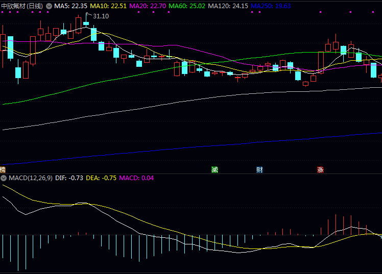 想了解新冠治疗概念相关的公司有哪些吗? 想了解新冠治疗概念相关的公司有哪些吗?