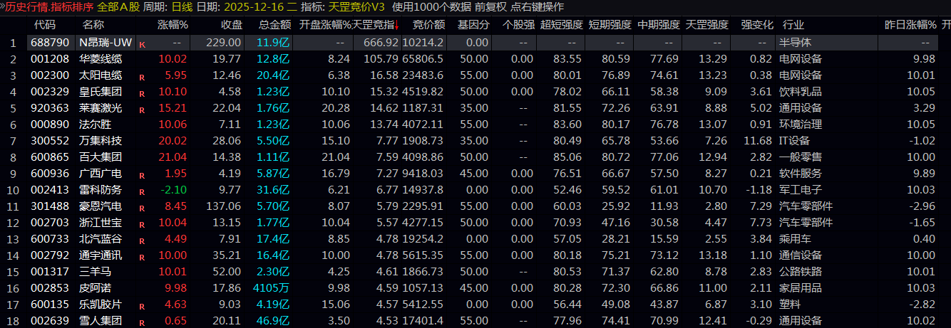 【天罡竞价】副图排序/分时主图指标 是市场情绪研判/个股选强/日内竞价择强的不二之选! 【天罡竞价】副图排序/分时主图指标 是市场情绪研判/个股选强/日内竞价择强的不二之选!