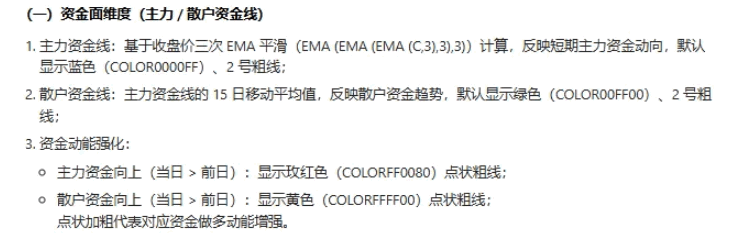 【最佳拐点启动】主图/副图/选股指标 具备多重强势特征的交易机会 用于波段交易/中线趋势启动点