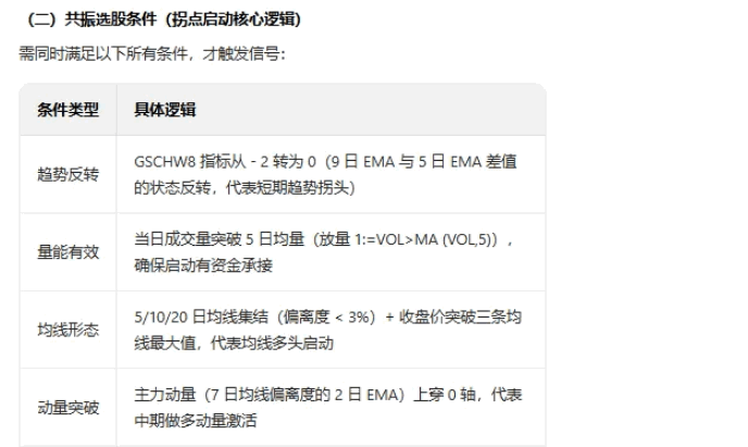 【最佳拐点启动】主图/副图/选股指标 具备多重强势特征的交易机会 用于波段交易/中线趋势启动点