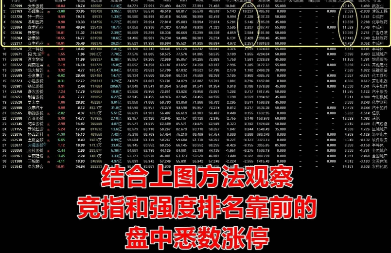 【天罡竞价】副图排序/分时主图指标 是市场情绪研判/个股选强/日内竞价择强的不二之选! 【天罡竞价】副图排序/分时主图指标 是市场情绪研判/个股选强/日内竞价择强的不二之选!